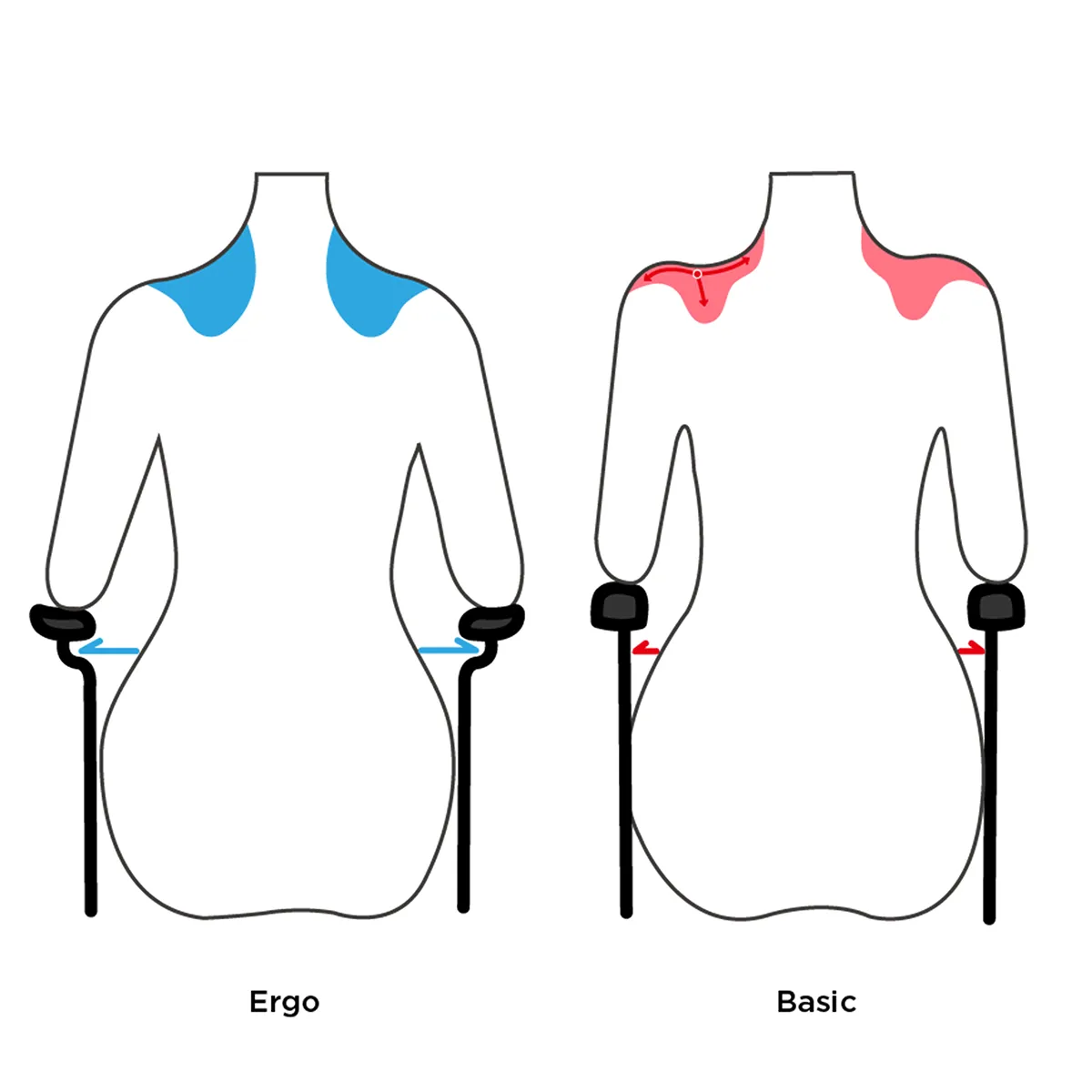 Karma Ergo Armpad Position.jpg
